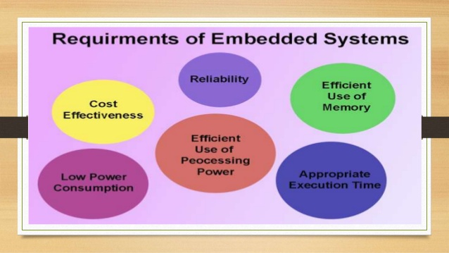 embedded systems3
