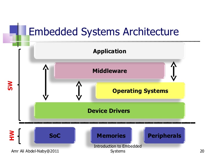 embedded systems2