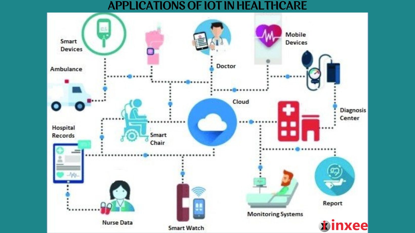 Healthcare Monitoring System Using Iot At Karen Evans Blog Healthcare Monitoring System Using Iot At Karen Evans Blog