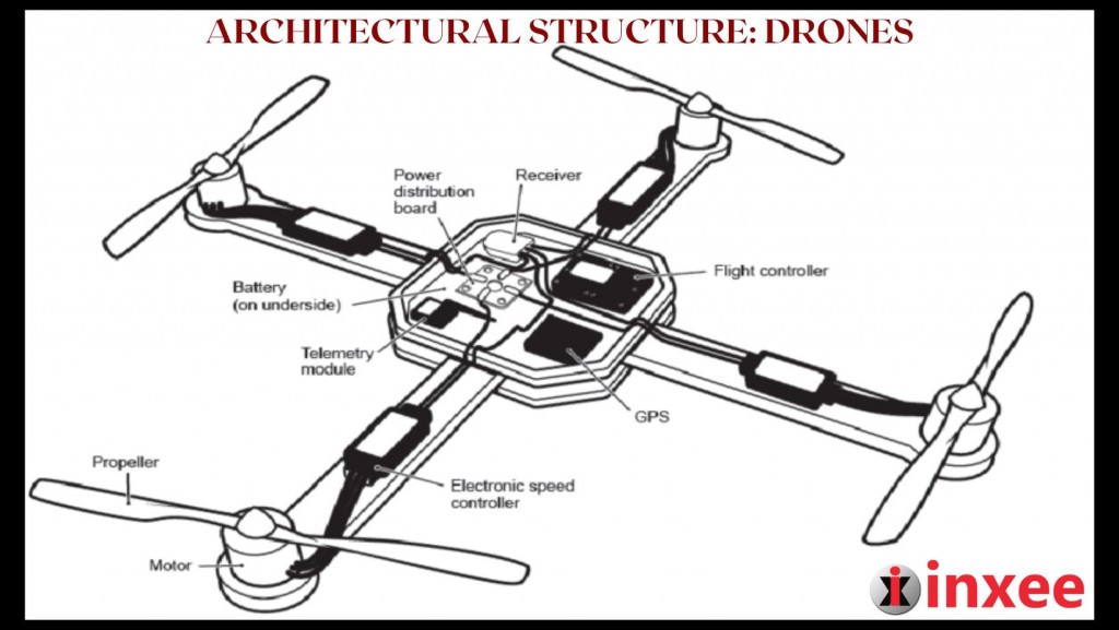 ARCHITECTURAL STRUCTURE DRONES