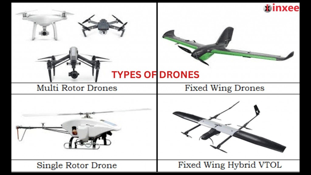 TYPES OF DRONES