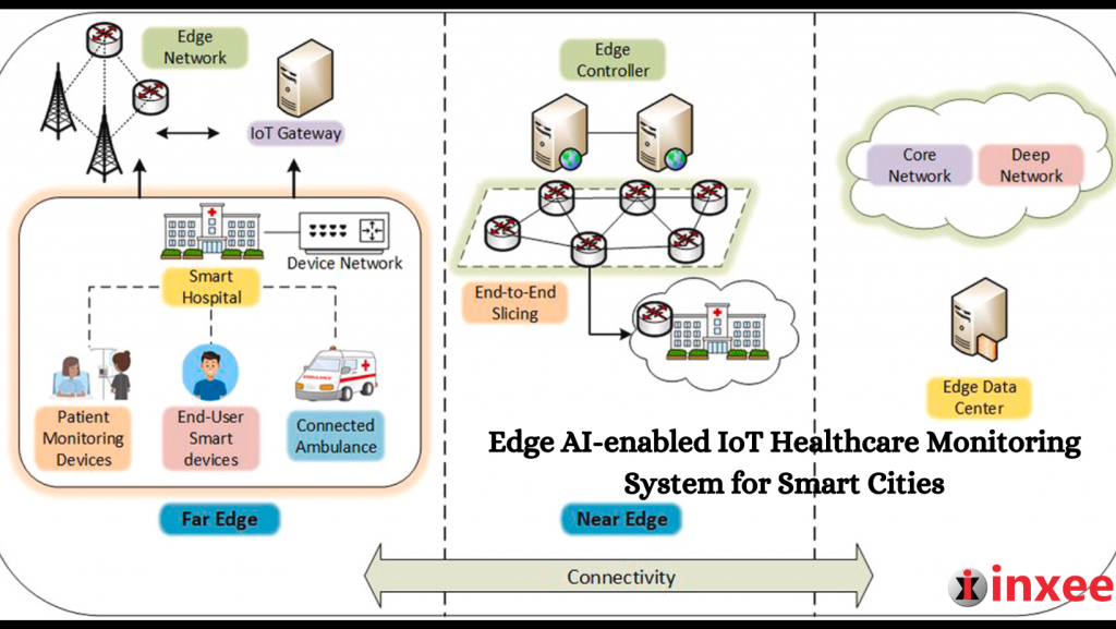 Edge AI-enabled IoT Healthcare Monitoring System for Smart Cities