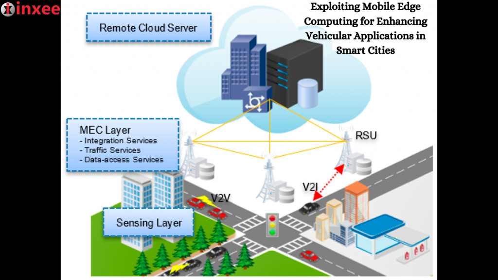 Exploiting Mobile Edge Computing for Enhancing Vehicular Applications in Smart Cities