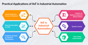 Infograph-Top-6-Practical-Applications-of-IIoT-in-Industrial-Automation-01
